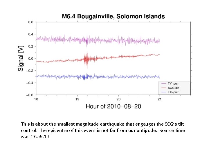 This is about the smallest magnitude earthquake that engauges the SCG’s tilt control. The