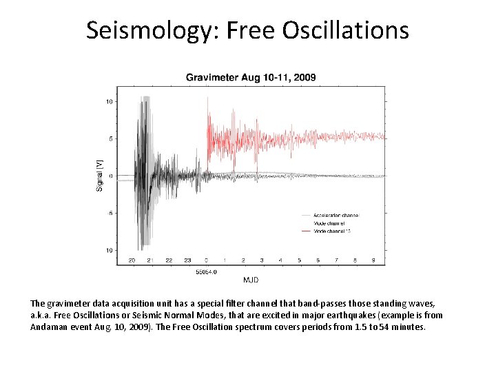 Seismology: Free Oscillations The gravimeter data acquisition unit has a special filter channel that