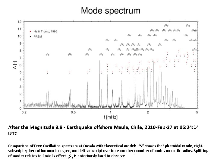After the Magnitude 8. 8 - Earthquake offshore Maule, Chile, 2010 -Feb-27 at 06: