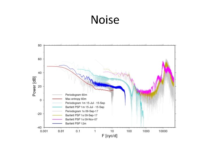 Noise 