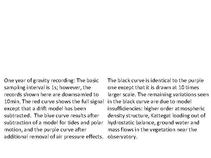 One year of gravity recording: The basic sampling interval is 1 s; however, the