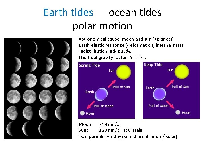 Earth tides ocean tides polar motion Astronomical cause: moon and sun (+planets) Earth elastic