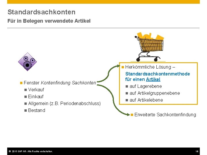 Standardsachkonten Für in Belegen verwendete Artikel Herkömmliche Lösung – n Standardsachkontenmethode für einen Artikel