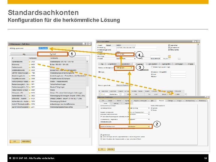 Standardsachkonten Konfiguration für die herkömmliche Lösung 1 4 3 2 © 2013 SAP AG.