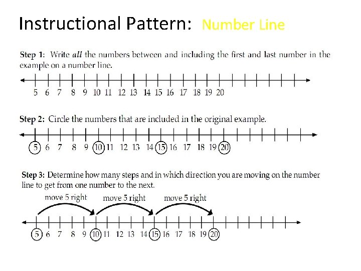 Instructional Pattern: Number Line 