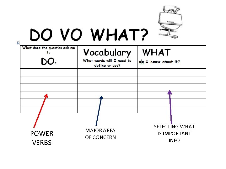 POWER VERBS MAJOR AREA OF CONCERN SELECTING WHAT IS IMPORTANT INFO 