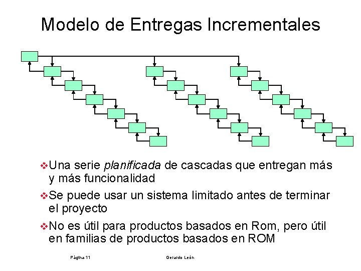 Modelo de Entregas Incrementales v. Una serie planificada de cascadas que entregan más y