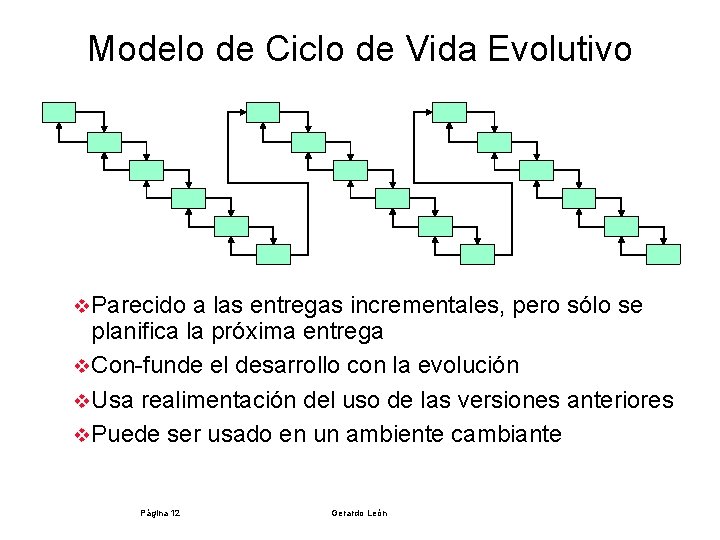 Modelo de Ciclo de Vida Evolutivo v. Parecido a las entregas incrementales, pero sólo