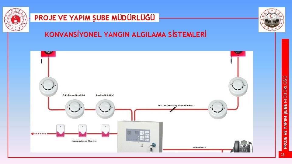 PROJE VE YAPIM ŞUBE MÜDÜRLÜĞÜ KONVANSİYONEL YANGIN ALGILAMA SİSTEMLERİ 13 