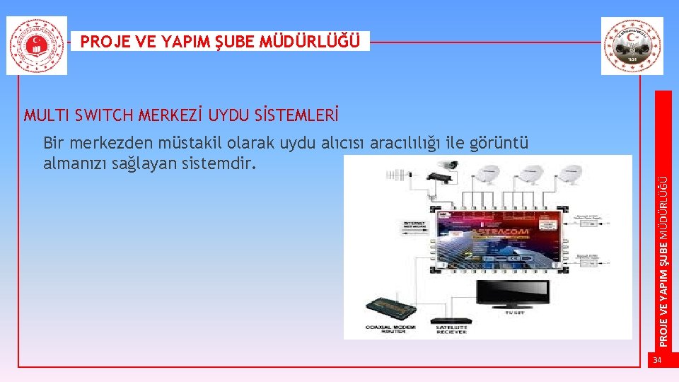 PROJE VE YAPIM ŞUBE MÜDÜRLÜĞÜ MULTI SWITCH MERKEZİ UYDU SİSTEMLERİ PROJE VE YAPIM ŞUBE