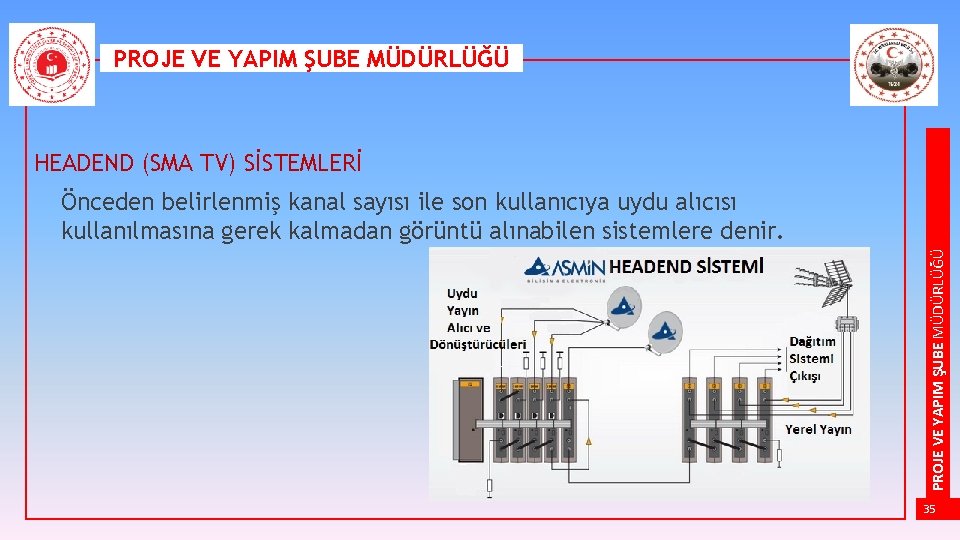 PROJE VE YAPIM ŞUBE MÜDÜRLÜĞÜ HEADEND (SMA TV) SİSTEMLERİ PROJE VE YAPIM ŞUBE MÜDÜRLÜĞÜ