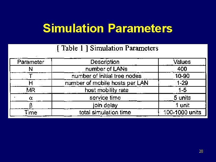Simulation Parameters 20 