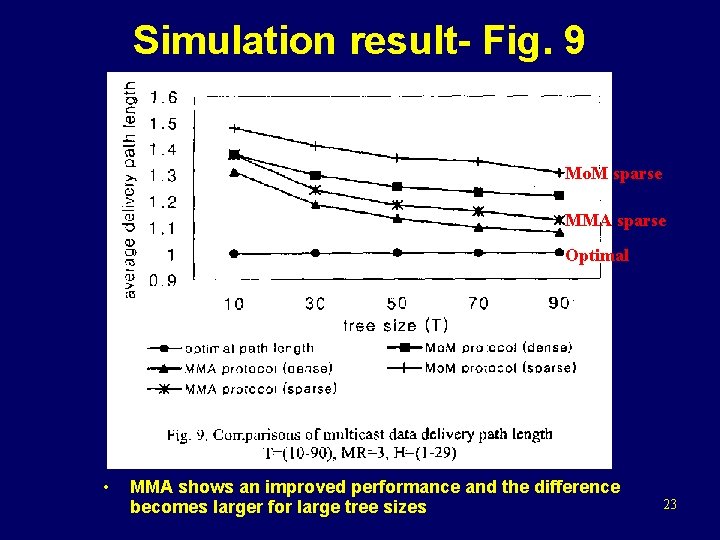 Simulation result- Fig. 9 Mo. M sparse MMA sparse Optimal • MMA shows an