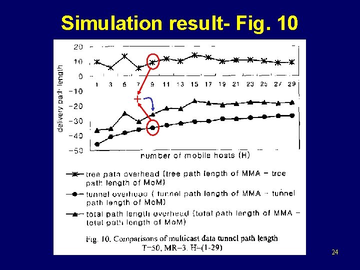 Simulation result- Fig. 10 + 24 