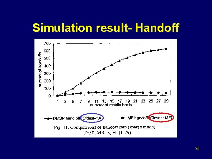 Simulation result- Handoff 26 