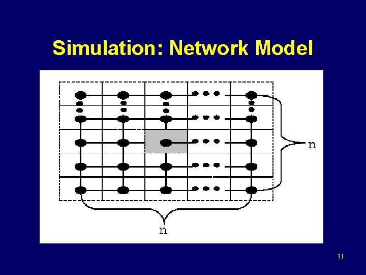 Simulation: Network Model 31 