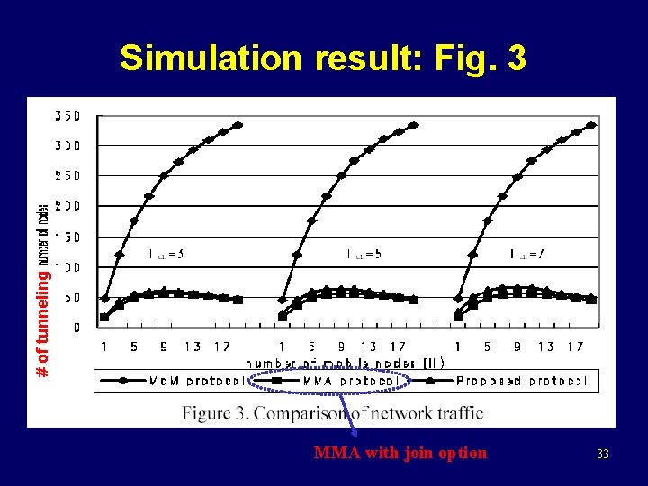 # of tunneling Simulation result: Fig. 3 MMA with join option 33 