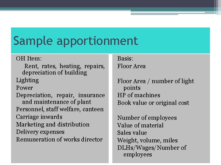 Sample apportionment OH Item: Rent, rates, heating, repairs, depreciation of building Lighting Power Depreciation,
