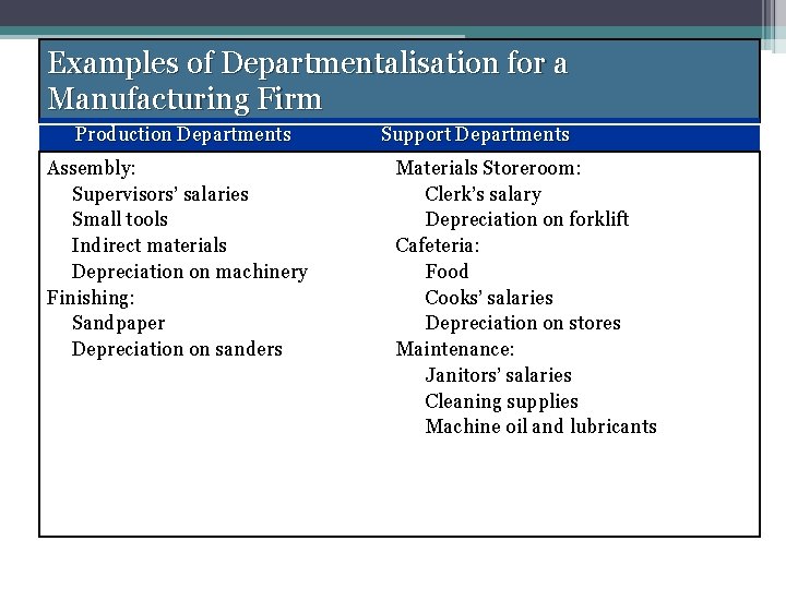 Examples of Departmentalisation for a Manufacturing Firm Production Departments Assembly: Supervisors’ salaries Small tools