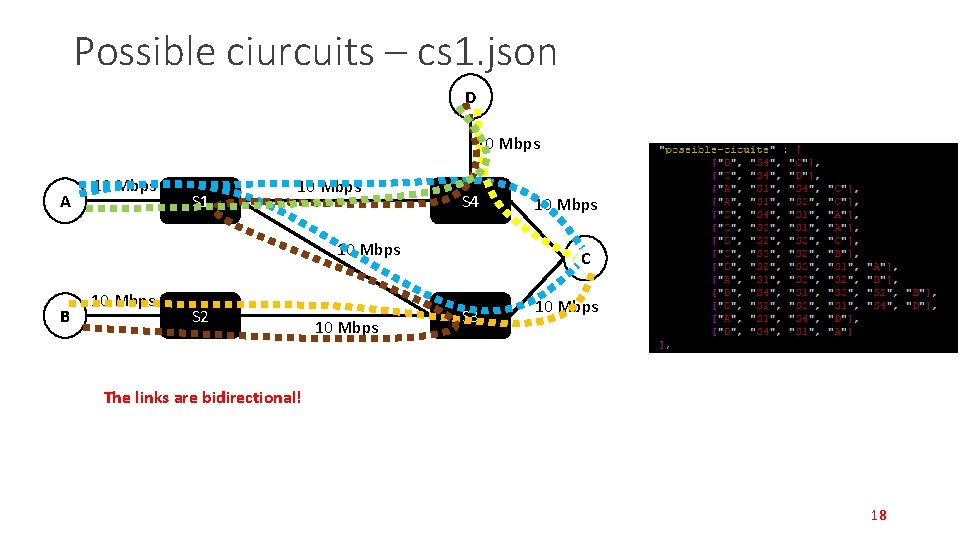 Possible ciurcuits – cs 1. json D 10 Mbps A 10 Mbps S 1 Possible ciurcuits – cs 1. json D 10 Mbps A 10 Mbps S 1