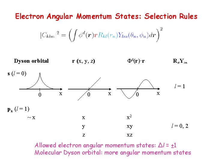 Electron Angular Momentum States: Selection Rules Dyson orbital r (x, y, z) Φd(r)·r Rkl.