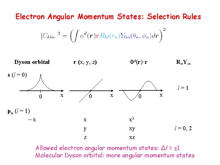Electron Angular Momentum States: Selection Rules Dyson orbital r (x, y, z) Φd(r)·r Rkl. Electron Angular Momentum States: Selection Rules Dyson orbital r (x, y, z) Φd(r)·r Rkl.