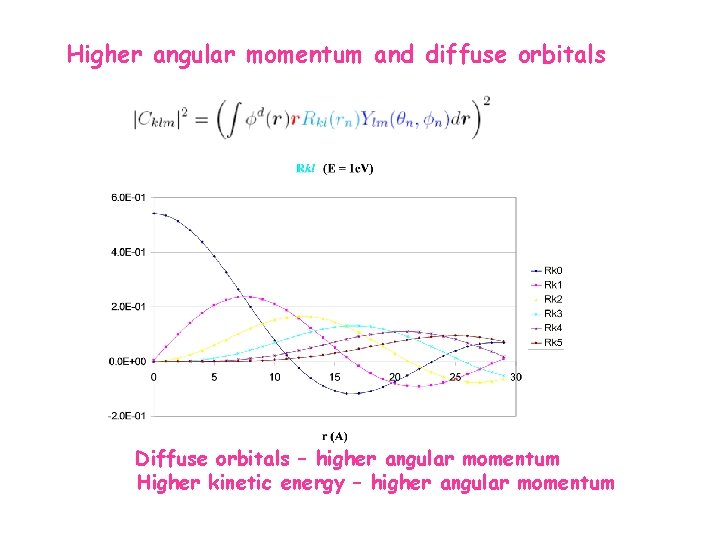 Higher angular momentum and diffuse orbitals Diffuse orbitals – higher angular momentum Higher kinetic