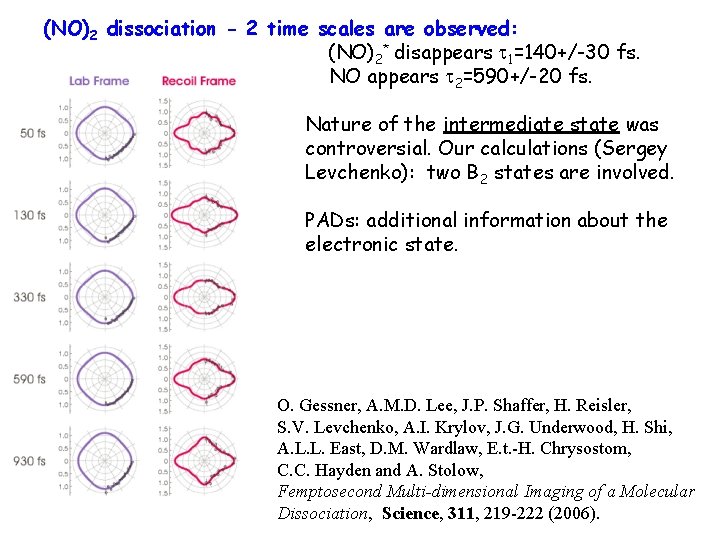 (NO)2 dissociation - 2 time scales are observed: (NO)2* disappears t 1=140+/-30 fs. NO