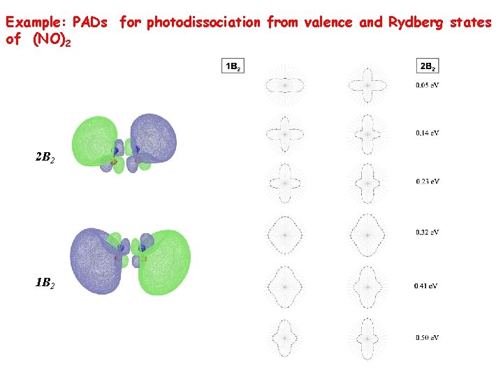 Example: PADs for photodissociation from valence and Rydberg states of (NO)2 2 B 2
