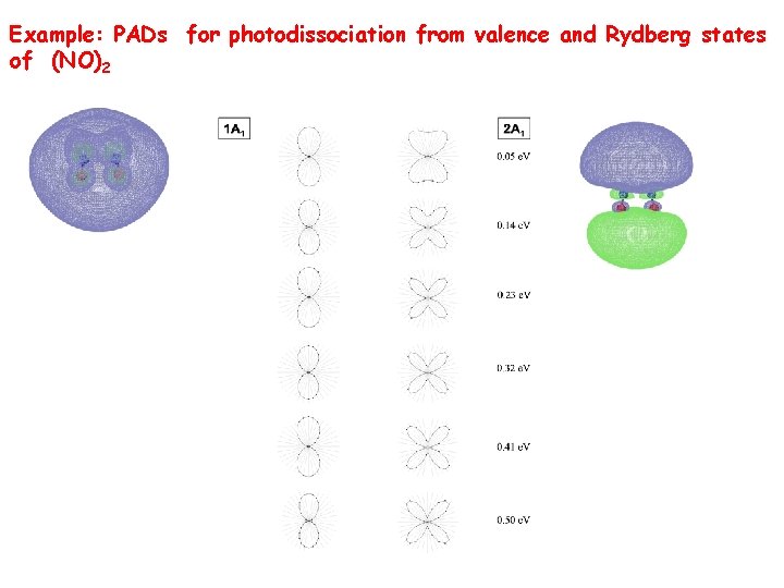 Example: PADs for photodissociation from valence and Rydberg states of (NO)2 Example: PADs for photodissociation from valence and Rydberg states of (NO)2