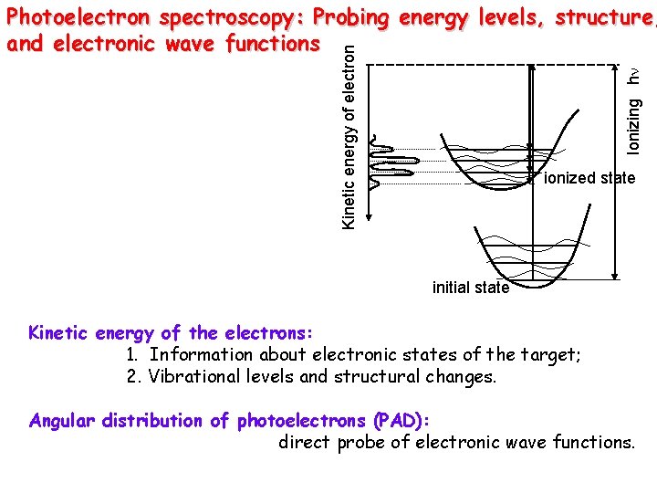 Ionizing hn Kinetic energy of electron Photoelectron spectroscopy: Probing energy levels, structure, and electronic