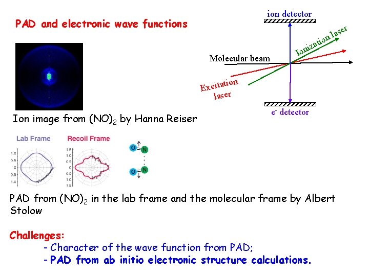 ion detector PAD and electronic wave functions er s a l n tio Molecular