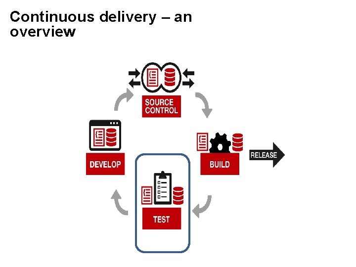 Continuous delivery – an overview 