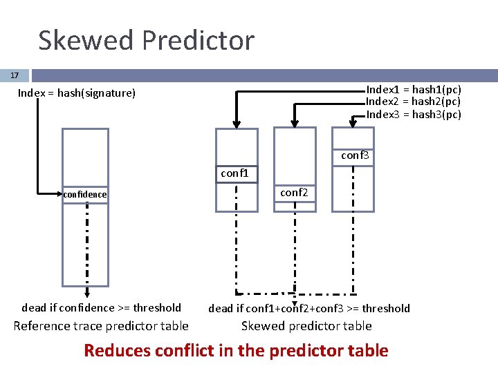 Skewed Predictor 17 Index 1 = hash 1(pc) Index 2 = hash 2(pc) Index