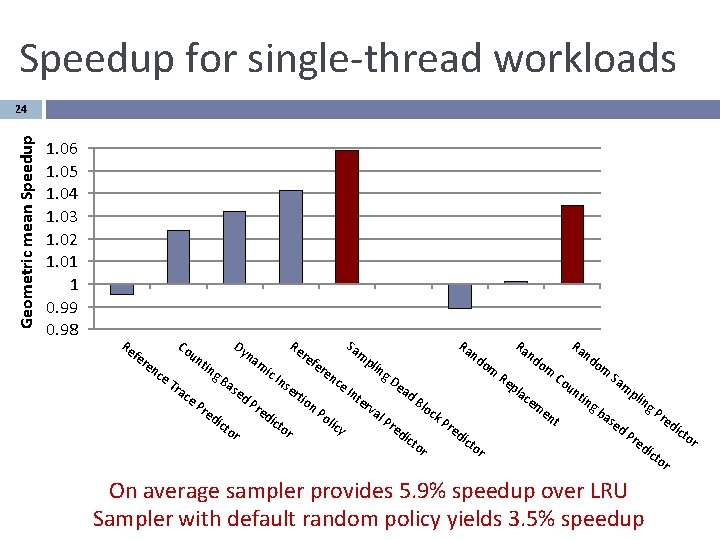 Speedup for single-thread workloads Geometric mean Speedup 24 1. 06 1. 05 1. 04