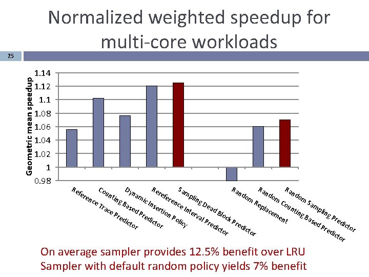 Normalized weighted speedup for multi-core workloads Geometric mean speedup 25 1. 14 1. 12