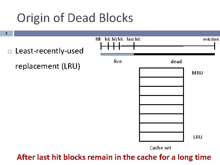 Origin of Dead Blocks 3 fill hit hit last hit eviction Least-recently-used replacement (LRU)