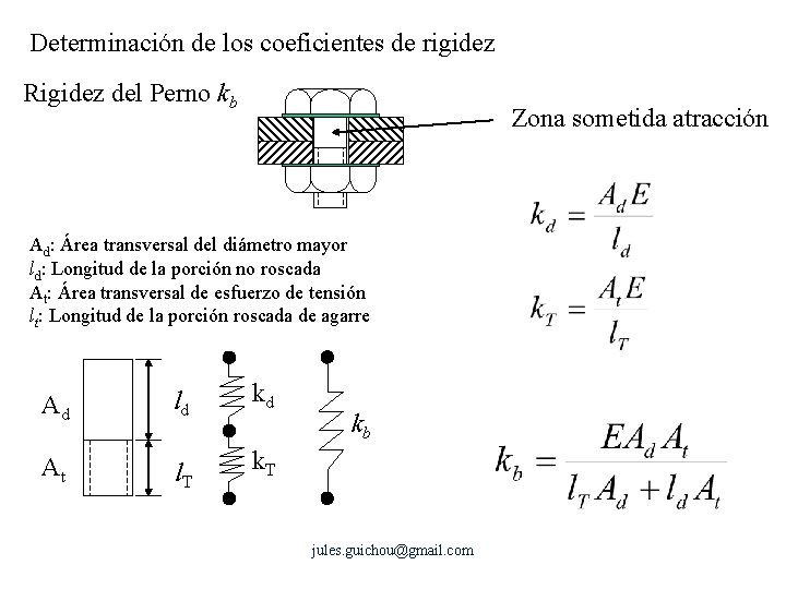 Determinación de los coeficientes de rigidez Rigidez del Perno kb Zona sometida atracción Ad: