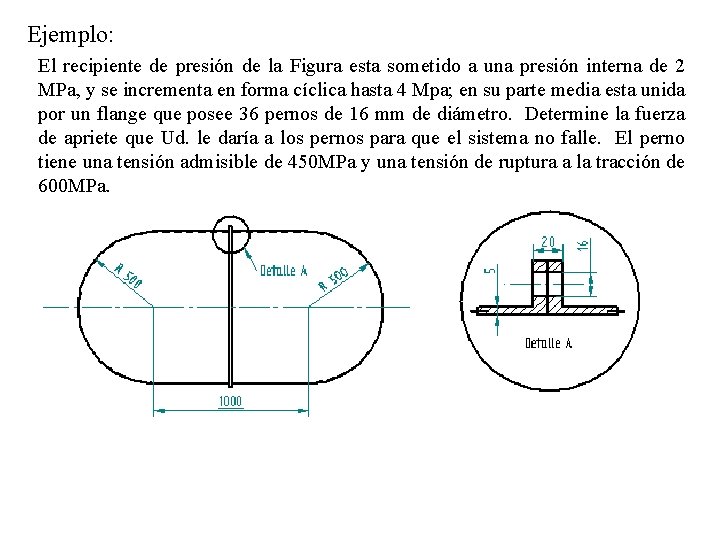 Ejemplo: El recipiente de presión de la Figura esta sometido a una presión interna