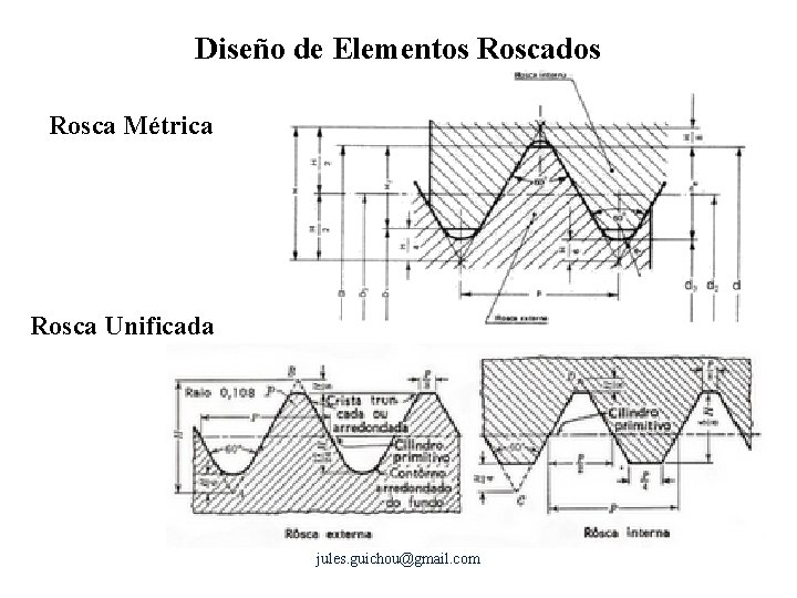 Diseño de Elementos Roscados Rosca Métrica Rosca Unificada jules. guichou@gmail. com 