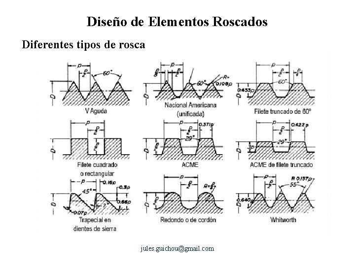 Diseño de Elementos Roscados Diferentes tipos de rosca jules. guichou@gmail. com 