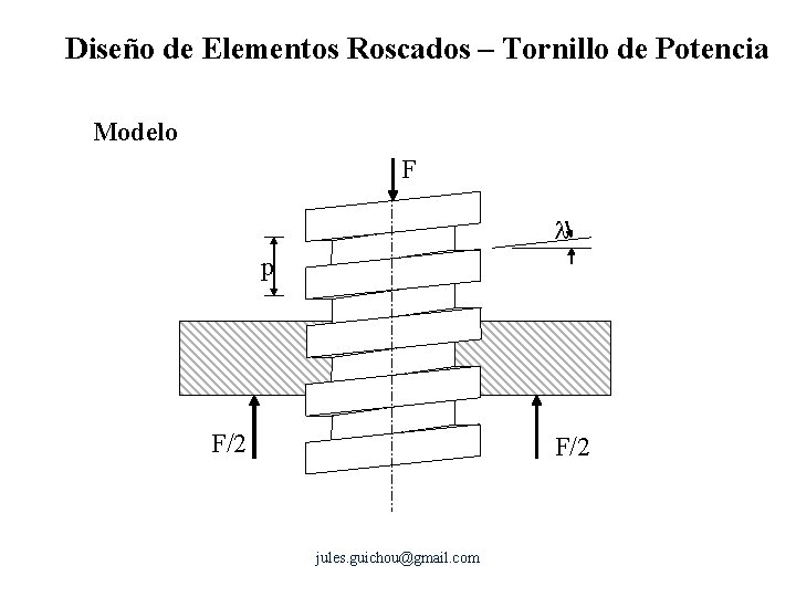 Diseño de Elementos Roscados – Tornillo de Potencia Modelo F l p F/2 jules.
