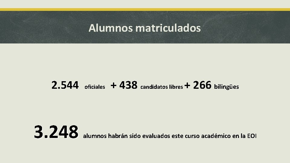 Alumnos matriculados 2. 544 + 438 3. 248 oficiales candidatos libres + 266 bilingües