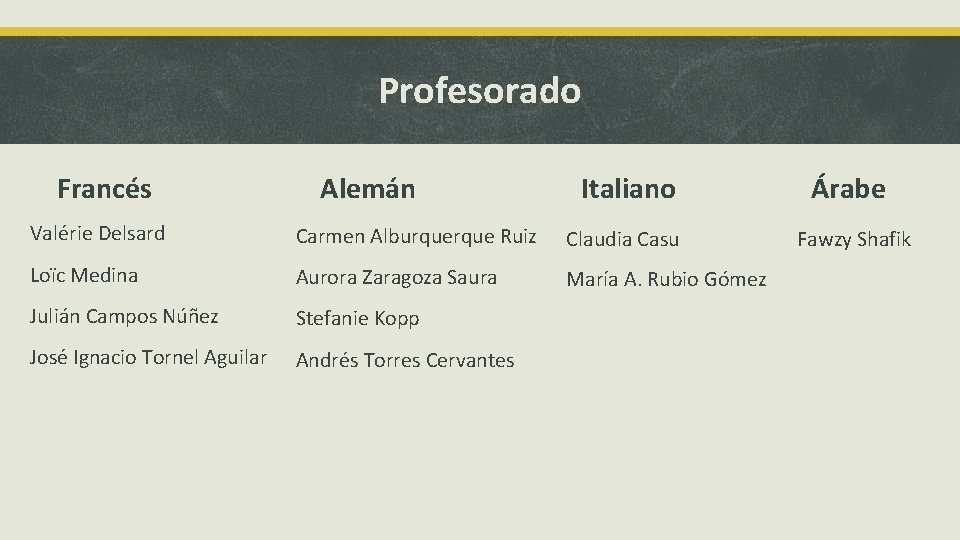 Profesorado Francés Alemán Italiano Árabe Fawzy Shafik Valérie Delsard Carmen Alburque Ruiz Claudia Casu