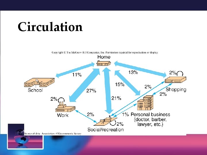 Circulation Circulation