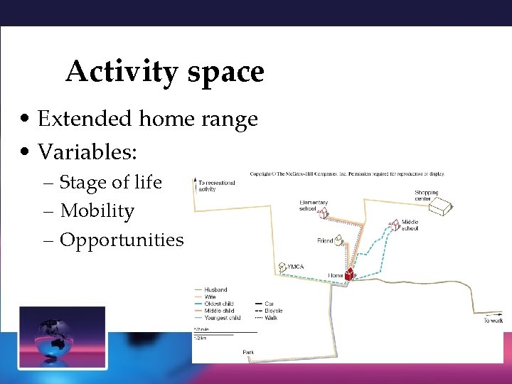 Activity space • Extended home range • Variables: – Stage of life – Mobility