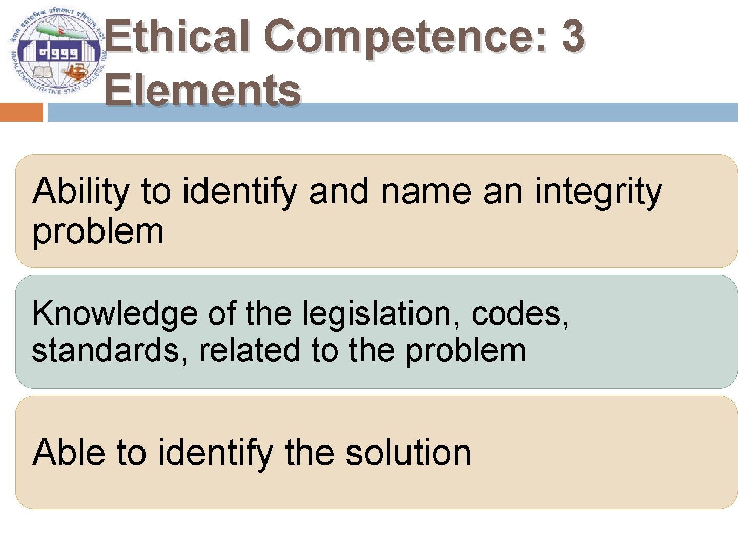 Ethical Competence: 3 Elements Ability to identify and name an integrity problem Knowledge of