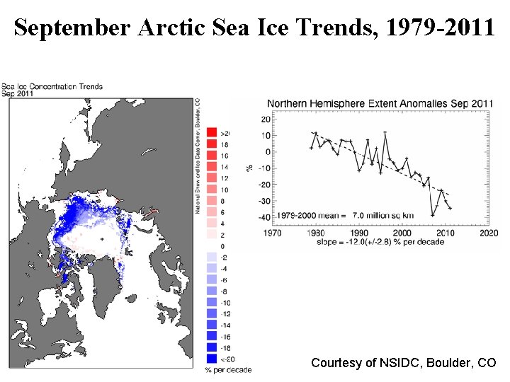 September Arctic Sea Ice Trends, 1979 -2011 Courtesy of NSIDC, Boulder, CO 