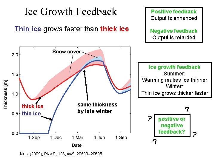 Ice Growth Feedback Thin ice grows faster than thick ice Positive feedback Output is