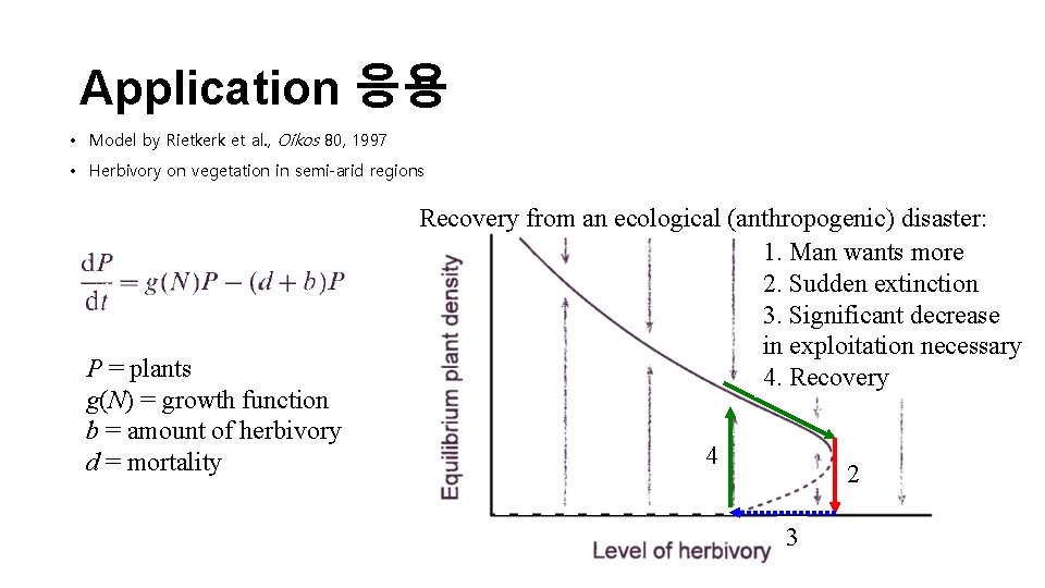 Application 응용 • Model by Rietkerk et al. , Oikos 80, 1997 • Herbivory